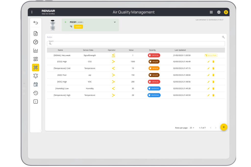 Rensair Cloud - IOT platform screenshot