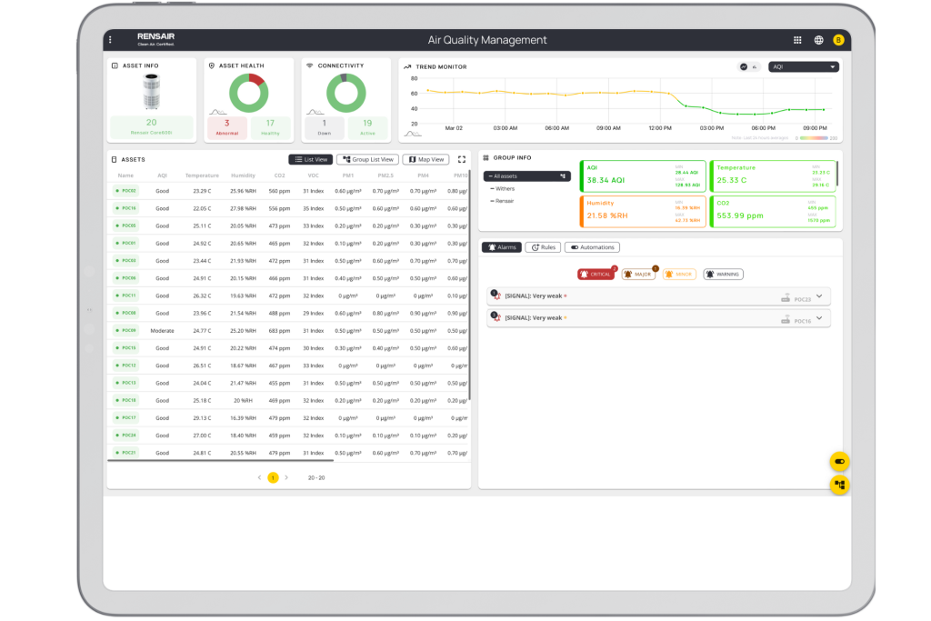 Rensair Cloud - IOT platform screenshot