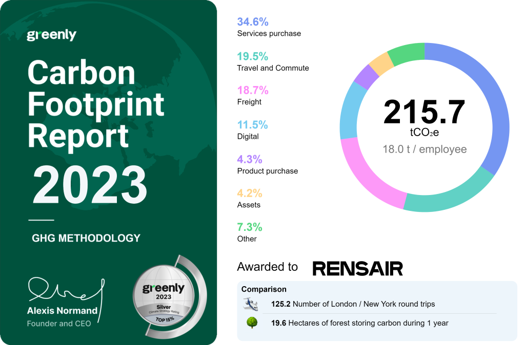 Greenly Certification 2023